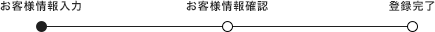 会員登録の流れ